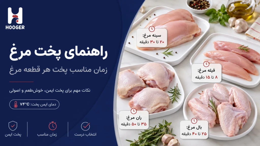 راهنمای پخت مرغ؛ زمان مناسب پخت هر قطعه مرغ و نکاتی که باید بدانید