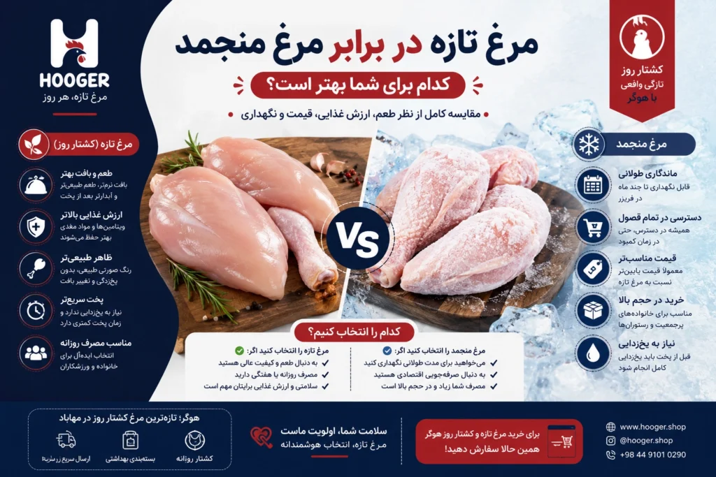 ﻣرغ ﺗﺎزه در ﺑراﺑر ﻣرغ منجمد؛ کدام انتخاب بهتر است؟
