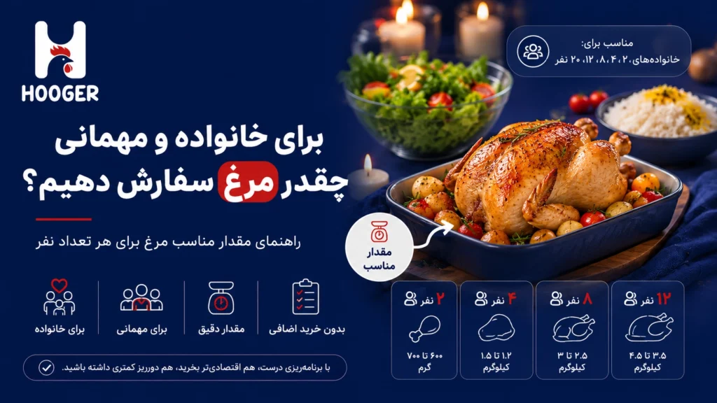مقدار مرغ برای خانواده و مهمانی